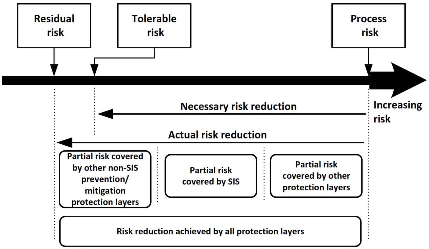 The Different Types Of Risk the-different-types-of-risk