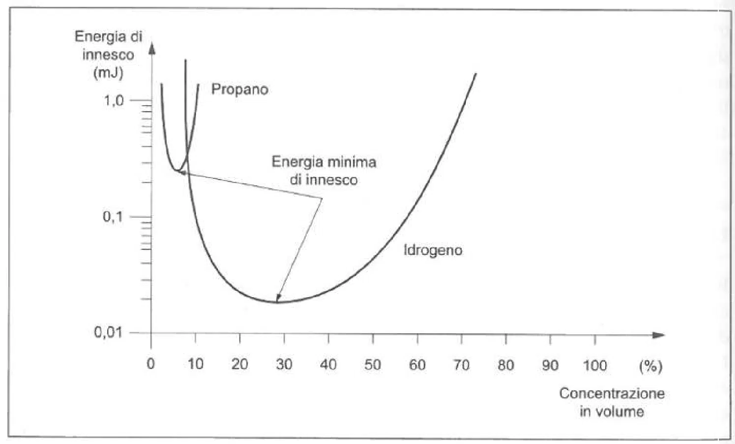 liquidi infiammabili e combustibili Segnale di pericolo liquido combustibile immagini e fotografie stock ad  alta risoluzione main image 0
