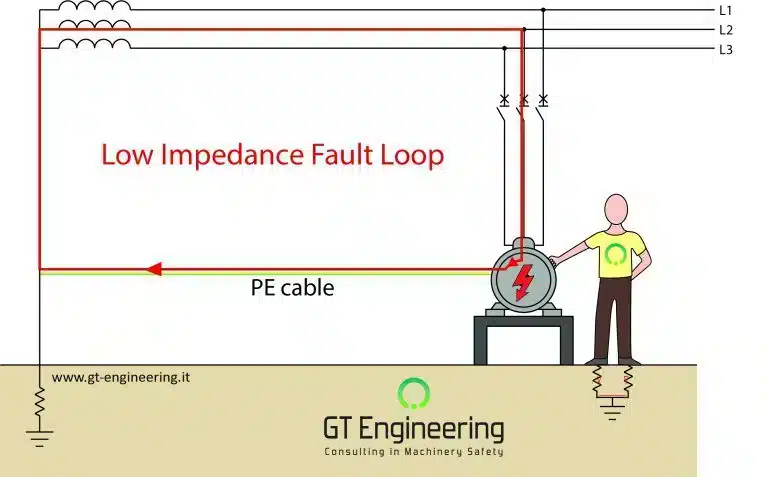 Tiếp địa và chống sét khác nhau